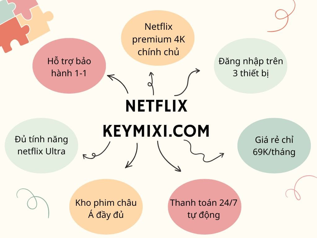 7 nguyên nhân nên mua tài khoản netflix tại keymixi